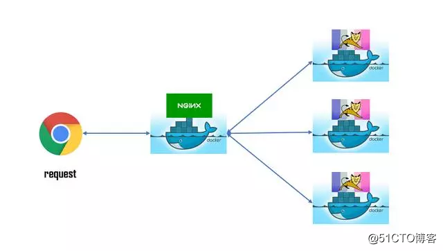 docker nginx entrypoint和cmd一起使用 docker nginx tomcat_tomcat