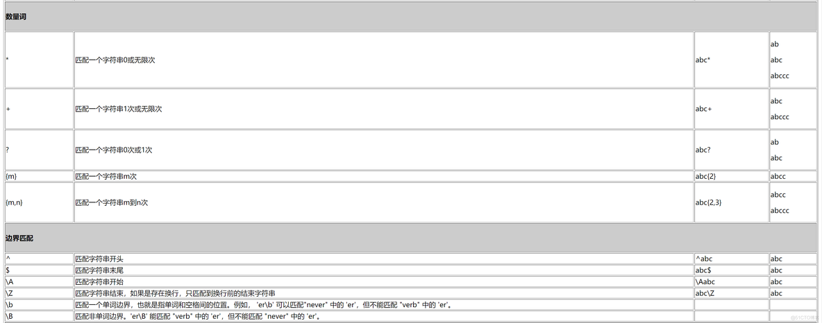 Android 校验位 校验位none_vim_02