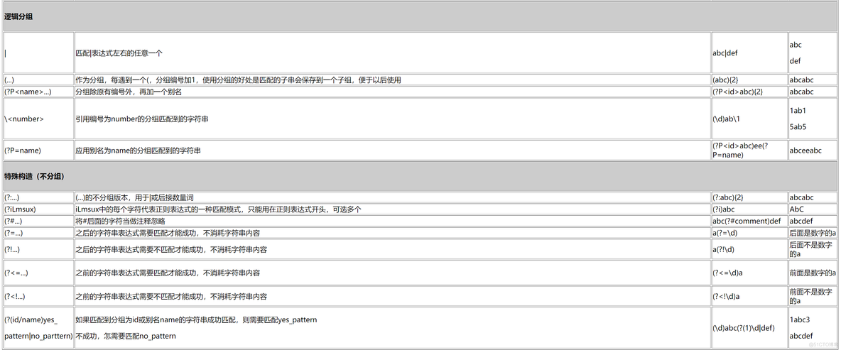 Android 校验位 校验位none_vim_03