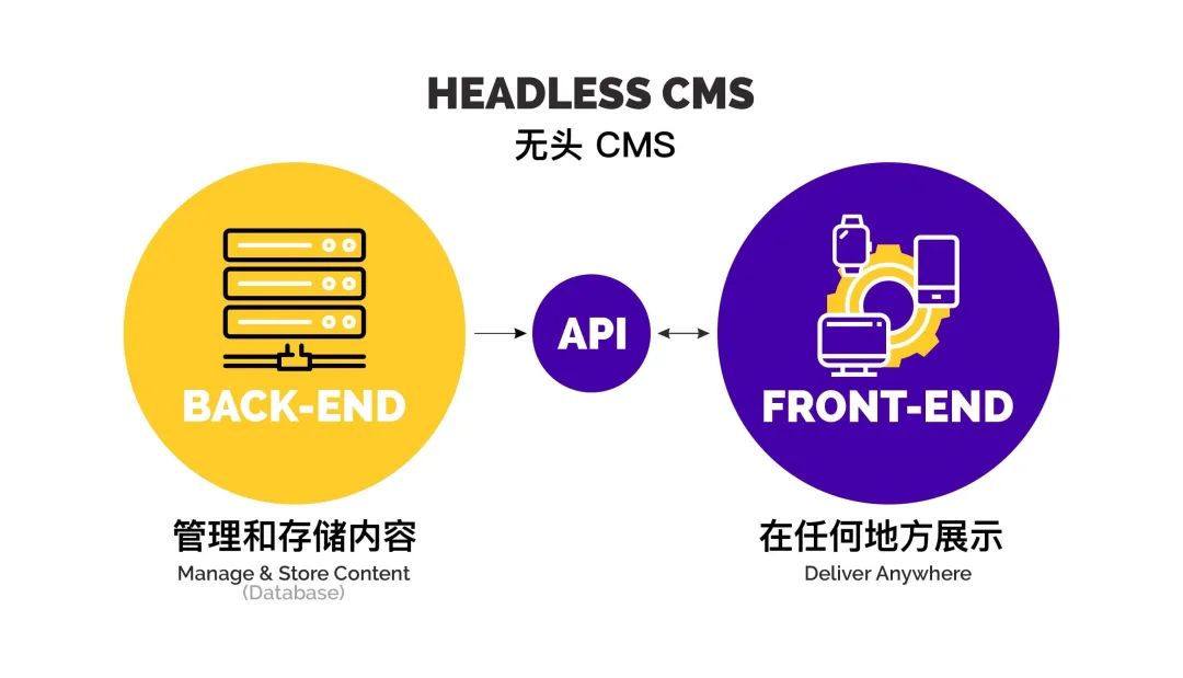 cmppJava开发手册 开源cmp_开源_10