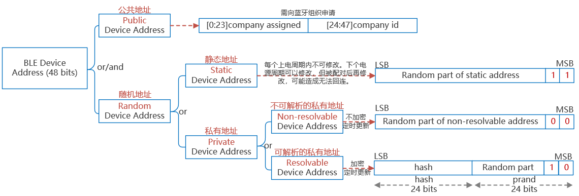 Android蓝牙通信最大长度 蓝牙的通信频率_数据_03