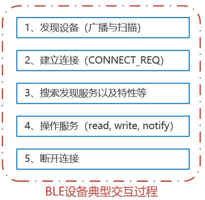 Android蓝牙通信最大长度 蓝牙的通信频率_数据_08