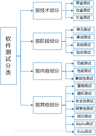 单机软件用的什么系统架构 单机版软件是什么意思_单机软件用的什么系统架构_02