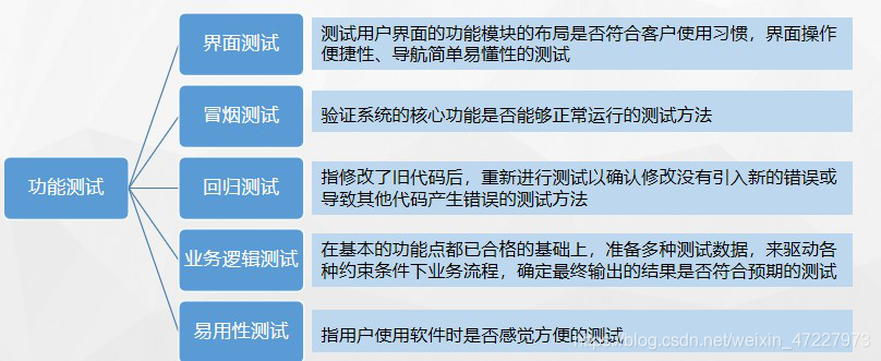 单机软件用的什么系统架构 单机版软件是什么意思_测试方法_03