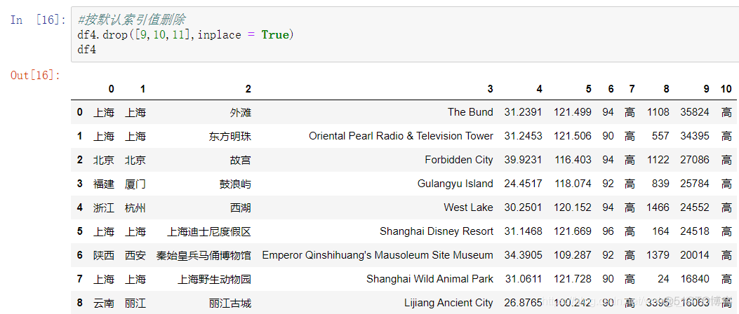 python在数据结尾增加一行数据怎么弄的 python数据分析增加一行数据_ci_11