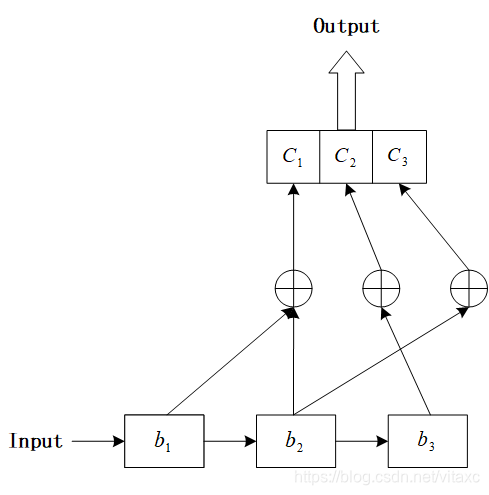 Python 维特比算法 维特比译码流程图_Python 维特比算法