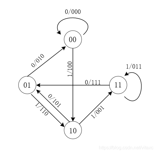 Python 维特比算法 维特比译码流程图_维特比_02