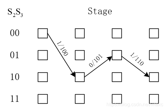 Python 维特比算法 维特比译码流程图_最大似然译码_05