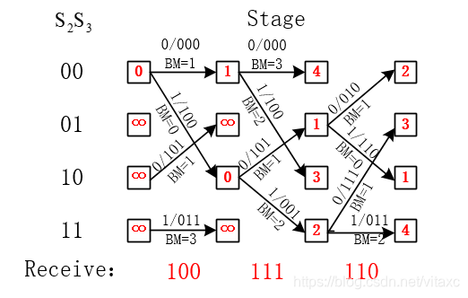 Python 维特比算法 维特比译码流程图_维特比_13