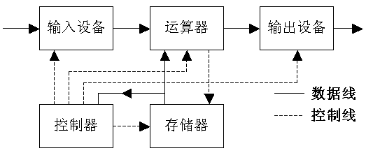 riscv哈弗架构 哈弗分析框架_riscv哈弗架构