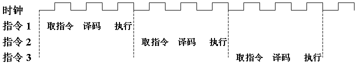 riscv哈弗架构 哈弗分析框架_取指令_02