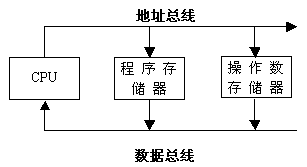 riscv哈弗架构 哈弗分析框架_riscv哈弗架构_04