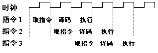 riscv哈弗架构 哈弗分析框架_riscv哈弗架构_06