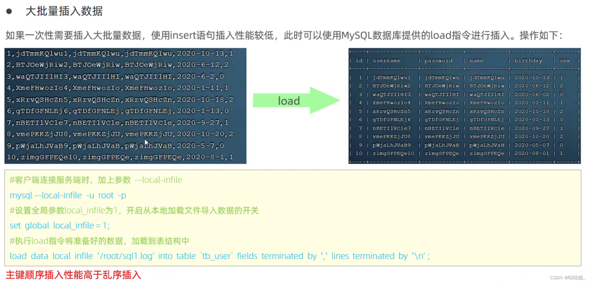 mysql 视图union MySQL 视图 函数 优化_数据库_02