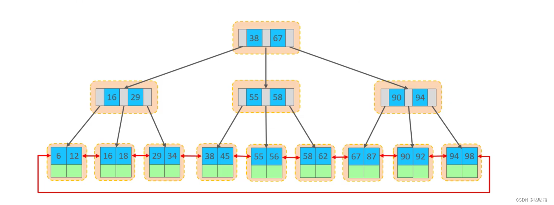 mysql 视图union MySQL 视图 函数 优化_数据库_03