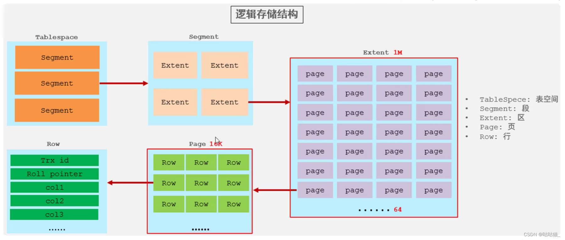 mysql 视图union MySQL 视图 函数 优化_存储过程_04