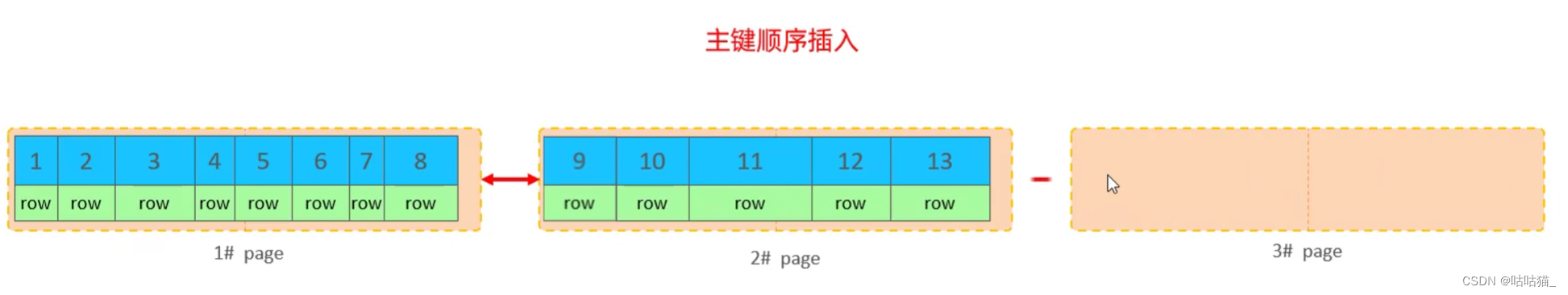 mysql 视图union MySQL 视图 函数 优化_mysql 视图union_05