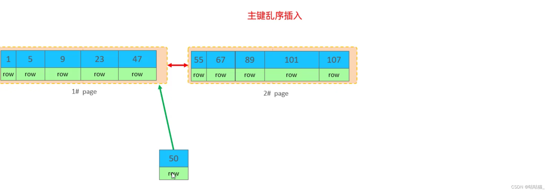 mysql 视图union MySQL 视图 函数 优化_数据库_06