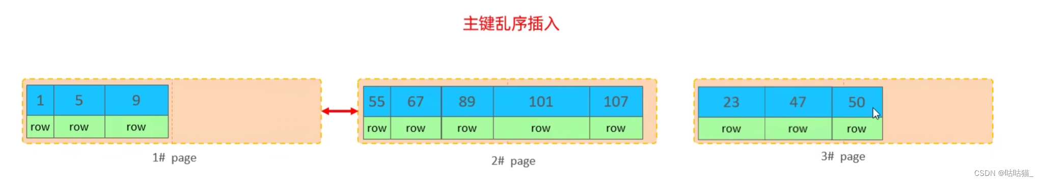 mysql 视图union MySQL 视图 函数 优化_mysql 视图union_07