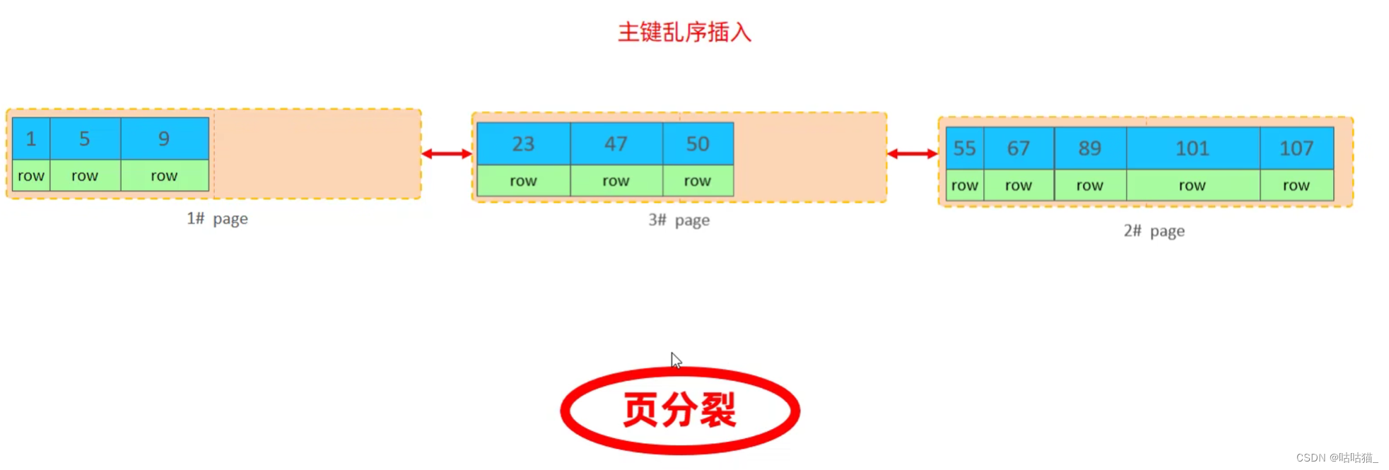 mysql 视图union MySQL 视图 函数 优化_数据库_08