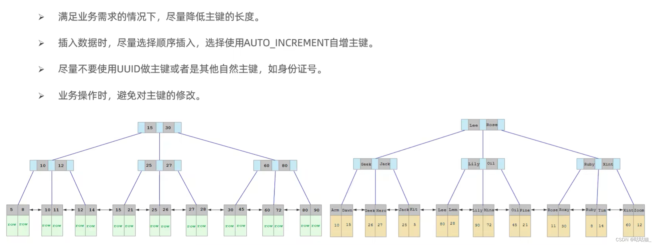 mysql 视图union MySQL 视图 函数 优化_mysql 视图union_11