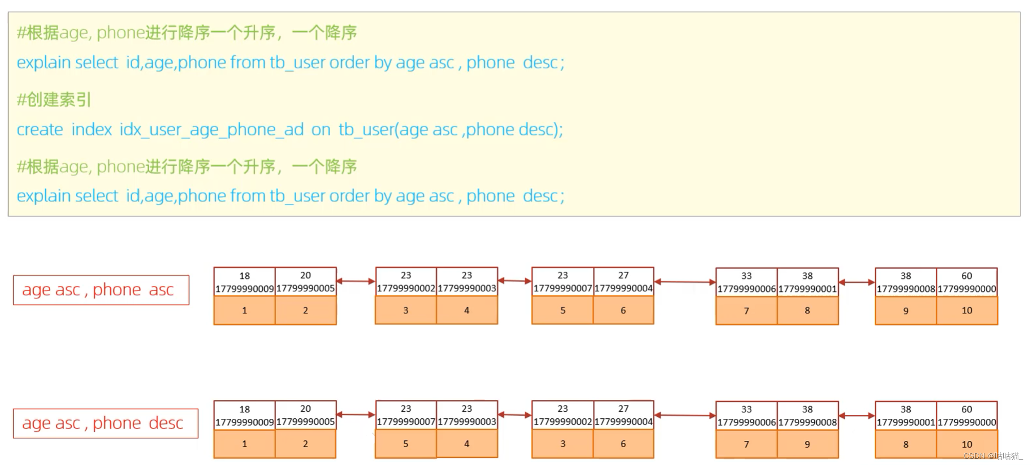 mysql 视图union MySQL 视图 函数 优化_存储过程_13