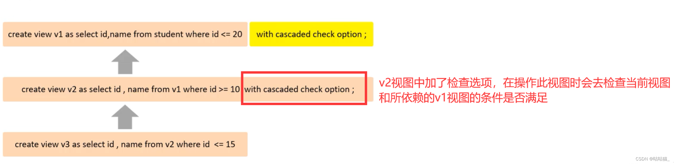 mysql 视图union MySQL 视图 函数 优化_存储过程_17