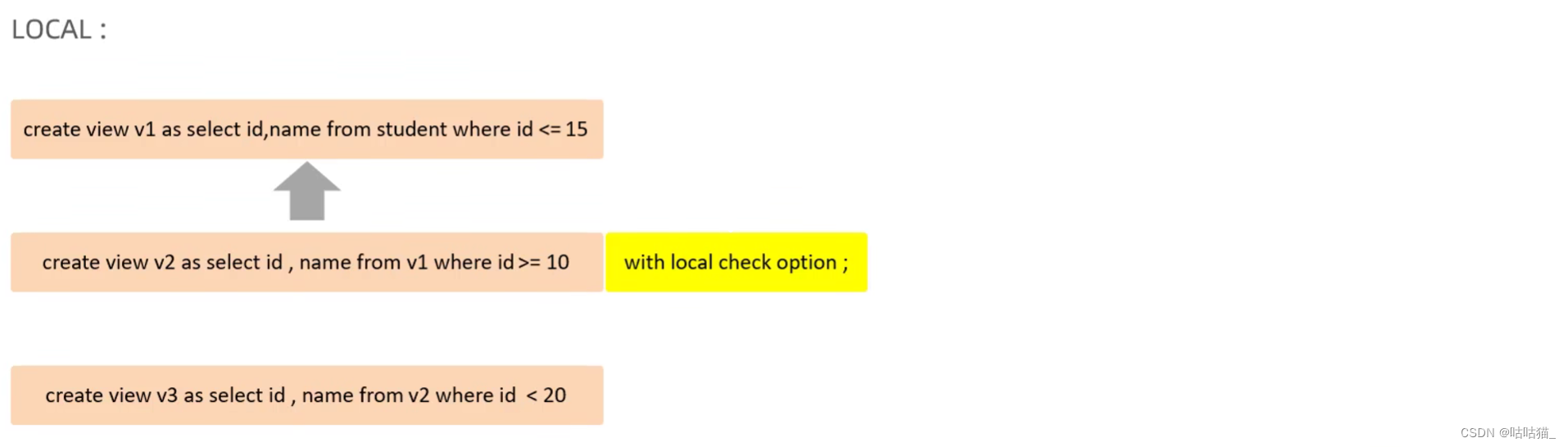 mysql 视图union MySQL 视图 函数 优化_mysql_18