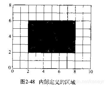 种子填充算法python 种子填充算法流程图_种子填充算法