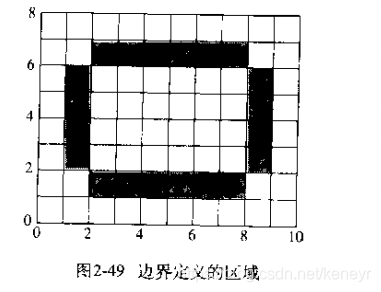 种子填充算法python 种子填充算法流程图_Stack_02