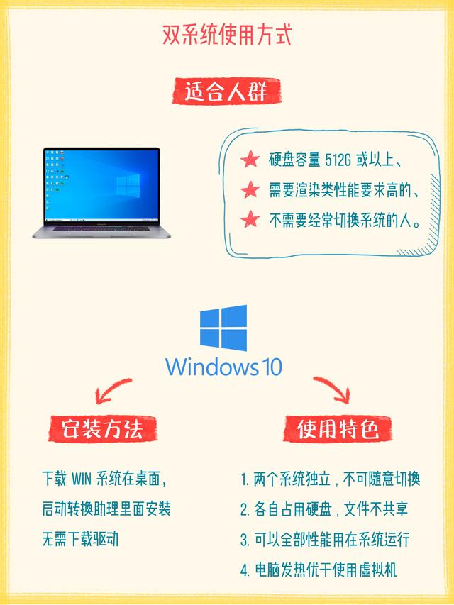 虚拟机运行MacOS能做IOS开发吗 mac虚拟机会影响性能吗_苹果笔记本双系统怎么切换_03