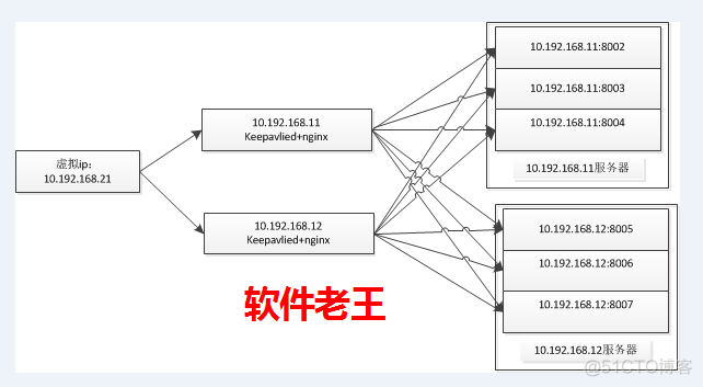 微服务网关python 微服务网关和注册中心_服务器_03