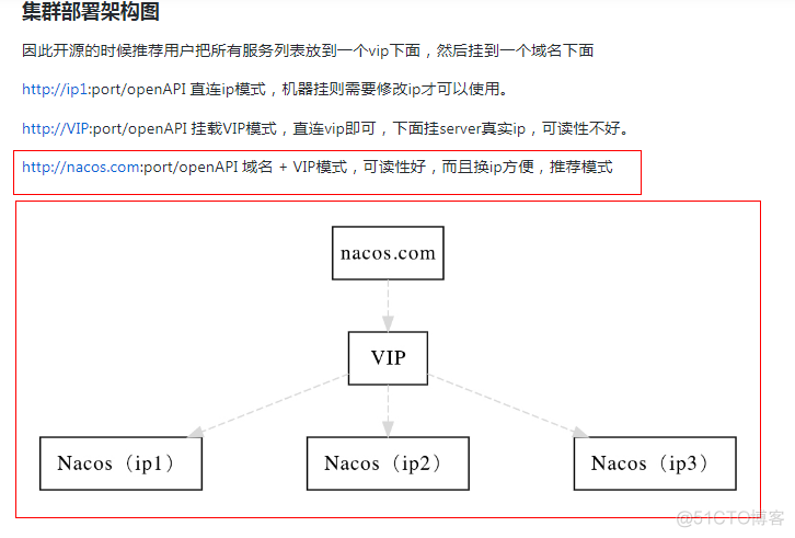 微服务网关python 微服务网关和注册中心_高可用_04