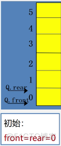 数据结构与算法熊岳山第二版 队列的应用 数据结构队列基本操作_#define
