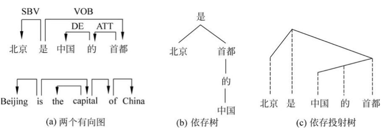 句法分析的python库 句法分析理论_句法分析_02