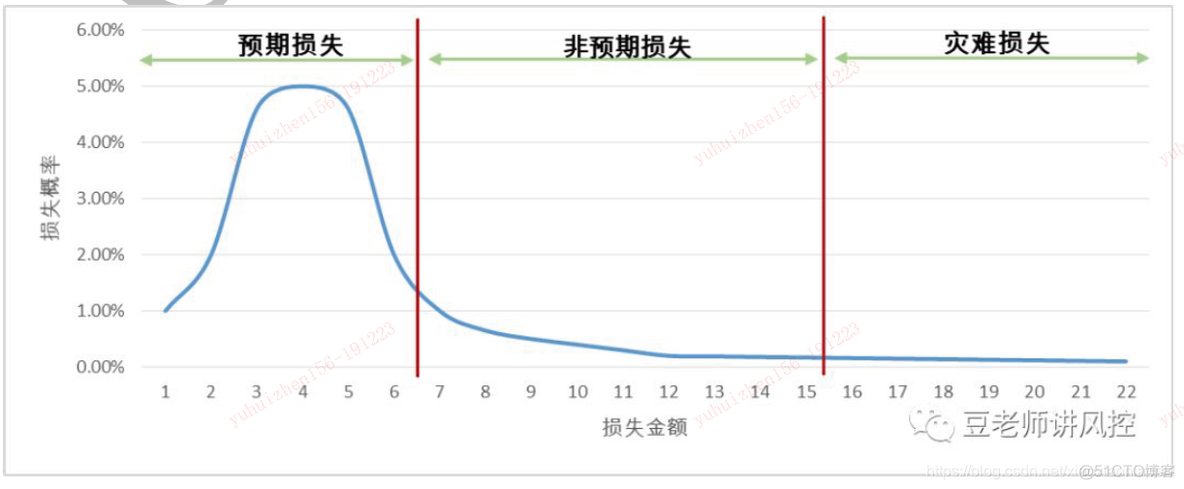 互联网金融技术架构方案 互联网金融框架_M3