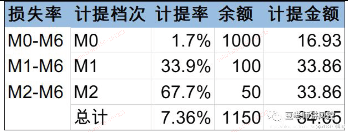 互联网金融技术架构方案 互联网金融框架_M3_08