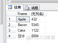 mysql计算每个商品的总销售额 数据库计算销售额_SQL_03