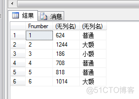 mysql计算每个商品的总销售额 数据库计算销售额_数据库_08