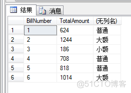 mysql计算每个商品的总销售额 数据库计算销售额_数据库_09