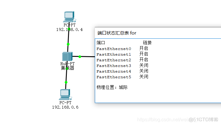 ios7层每层对应的协议 七层协议对应的设备_子网_05