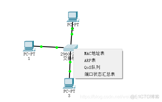 ios7层每层对应的协议 七层协议对应的设备_ios7层每层对应的协议_06