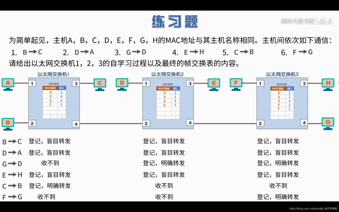 ios7层每层对应的协议 七层协议对应的设备_ios7层每层对应的协议_11