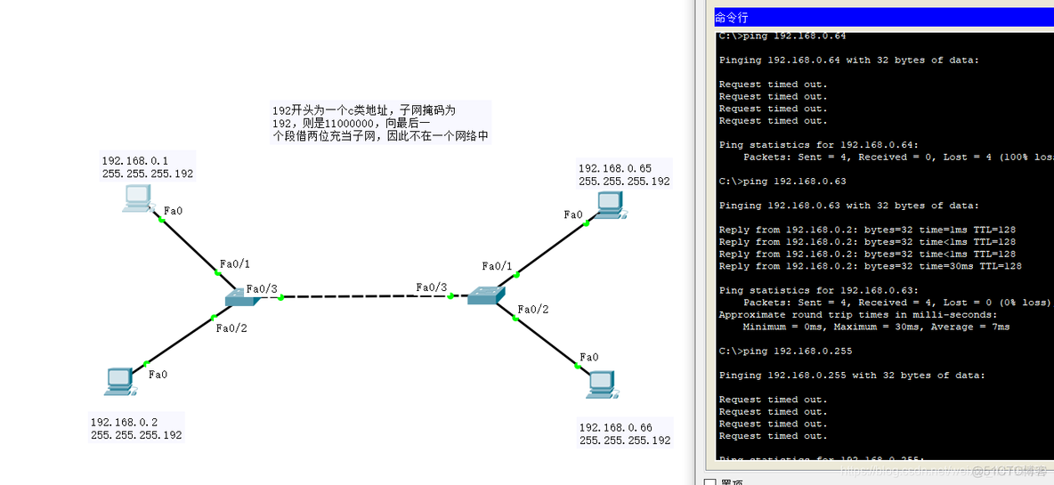 ios7层每层对应的协议 七层协议对应的设备_ios7层每层对应的协议_17