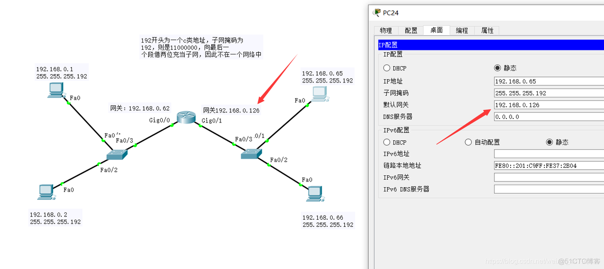 ios7层每层对应的协议 七层协议对应的设备_子网_19