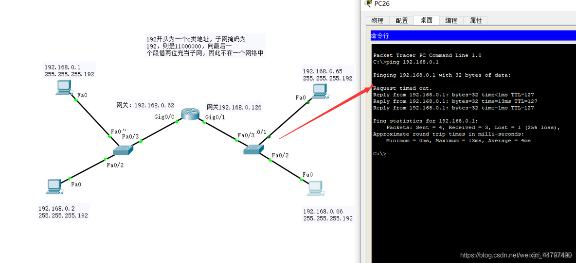 ios7层每层对应的协议 七层协议对应的设备_ios7层每层对应的协议_20