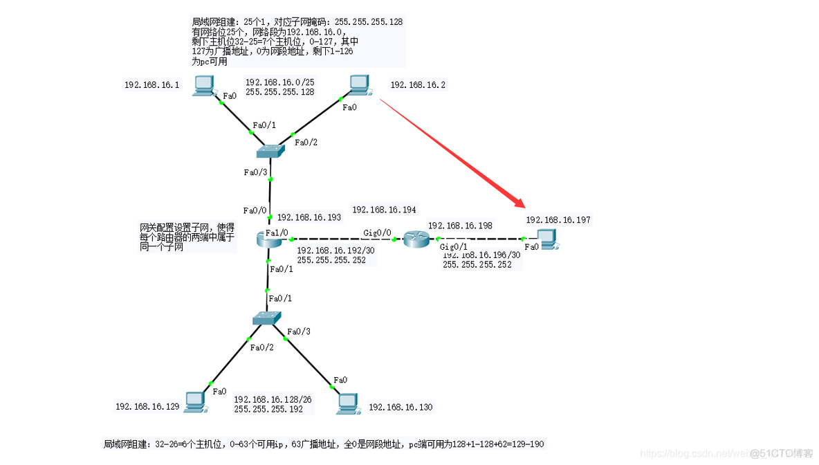 ios7层每层对应的协议 七层协议对应的设备_ip地址_29