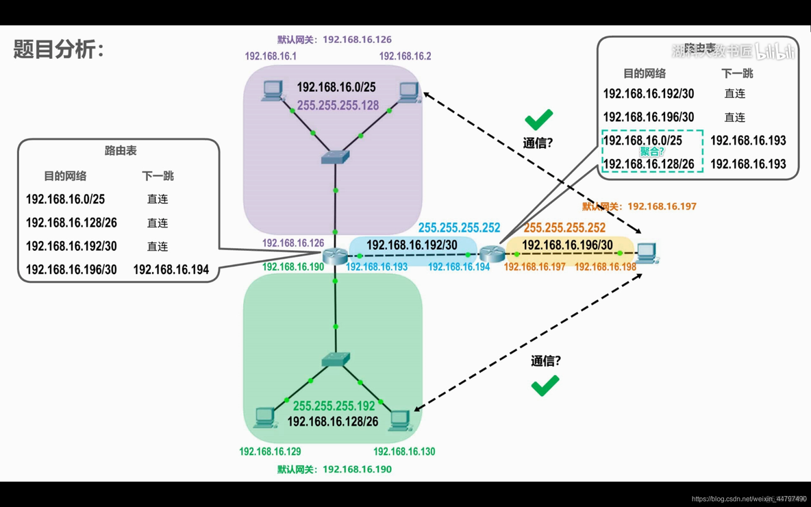 ios7层每层对应的协议 七层协议对应的设备_子网_31