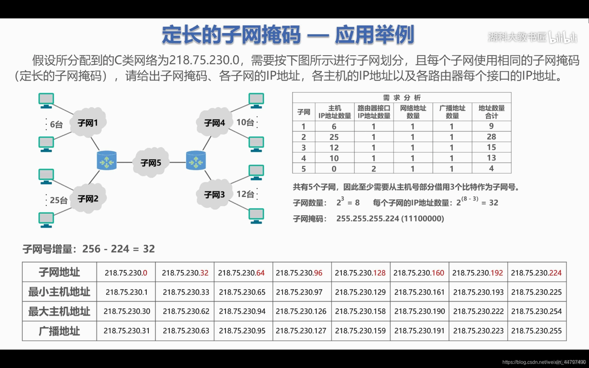 ios7层每层对应的协议 七层协议对应的设备_子网_33