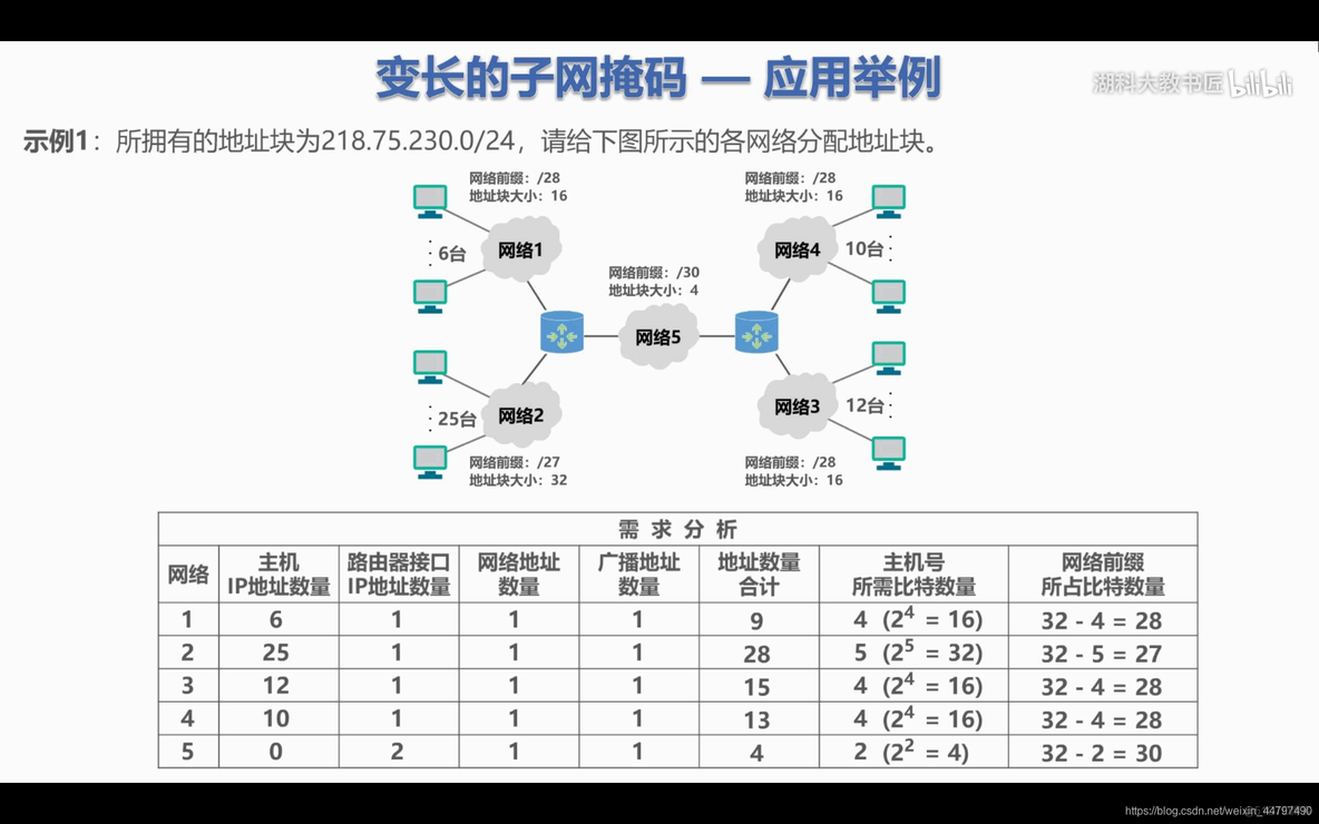 ios7层每层对应的协议 七层协议对应的设备_子网_34